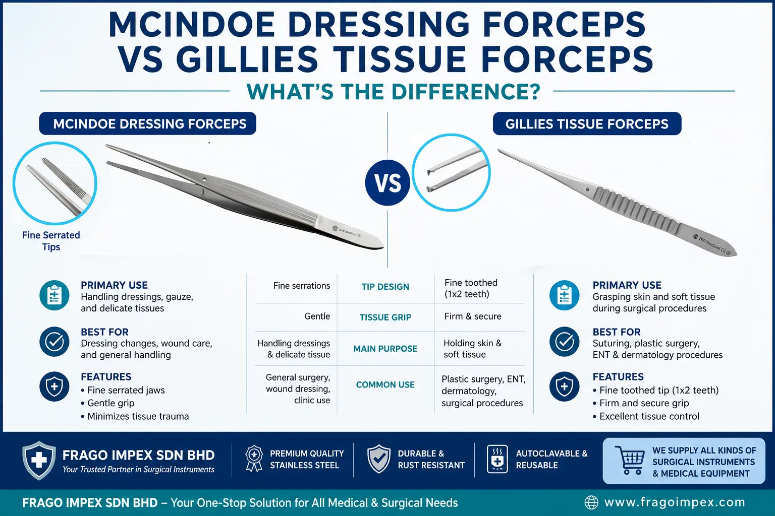McIndoe Dressing Forceps vs Gillies Tissue Forceps
