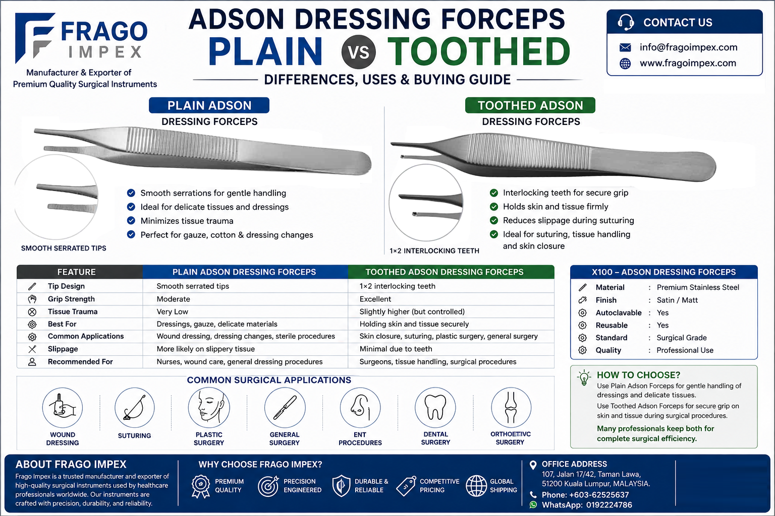 Adson Dressing Forceps Plain vs Toothed